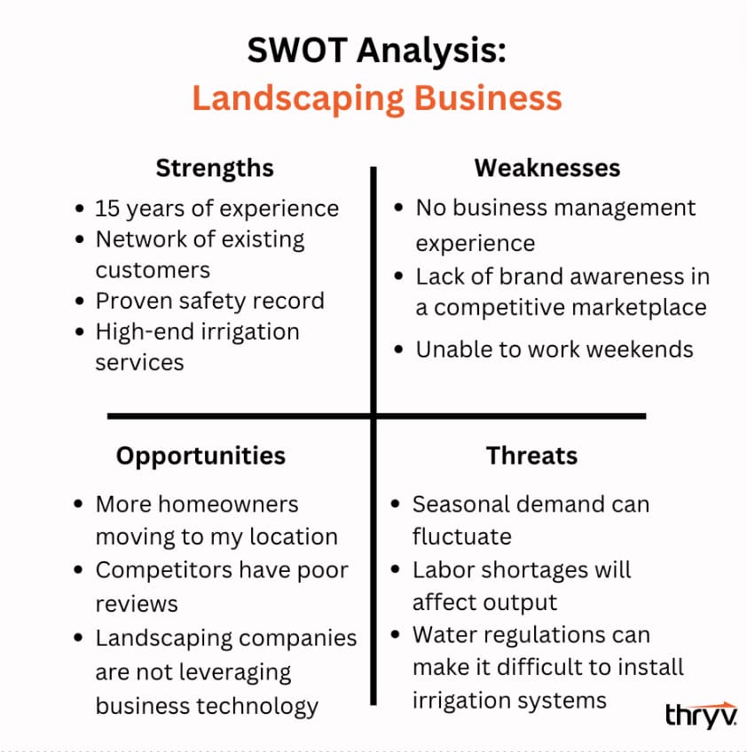 swot analysis example